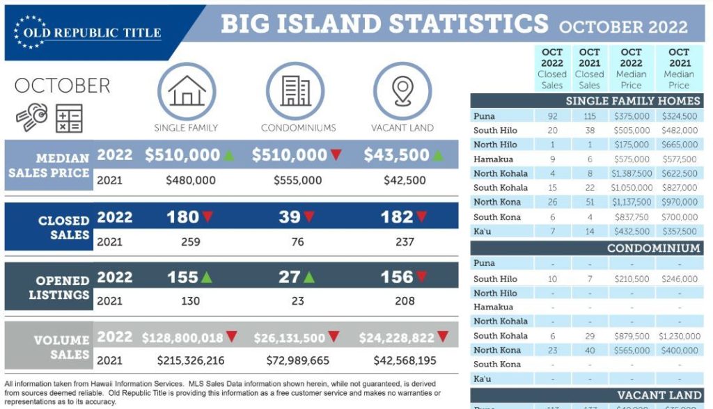 Kohala Real Estate Update