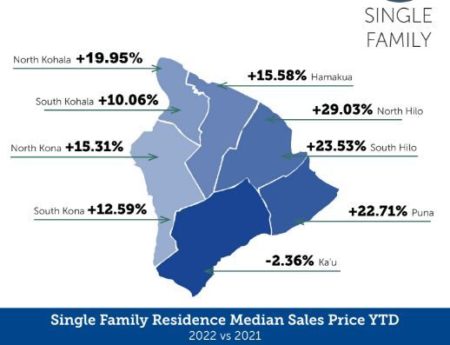 Kohala Real Estate