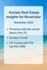 Kohala Coast Market Insights