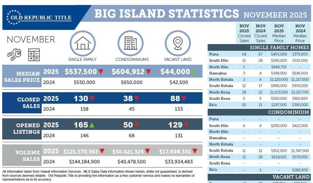 Kohala Coast Market Insights