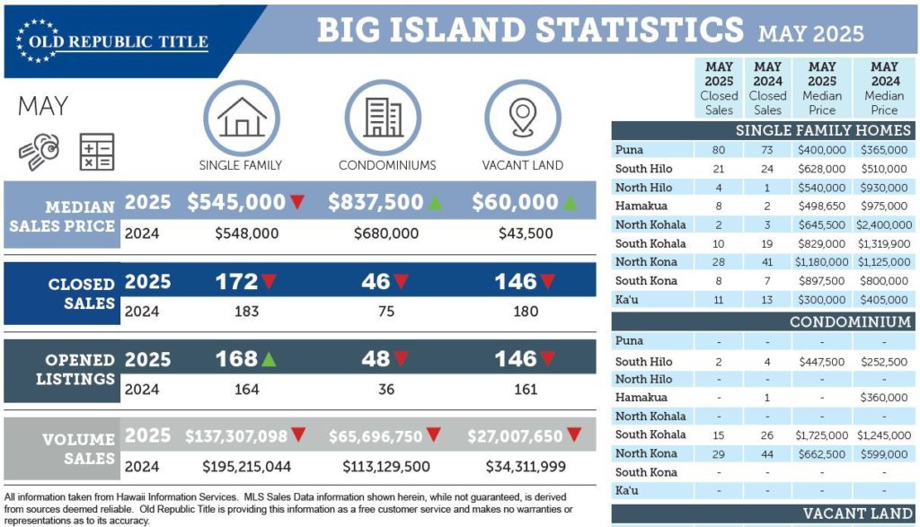 Kohala Real Estate