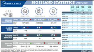 Big Island Stats