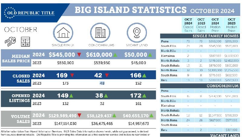 Kohala Real Estate Update