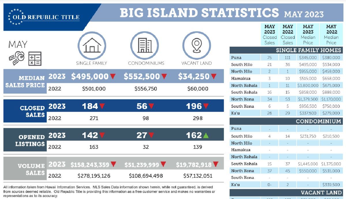 Big Island Real Estate