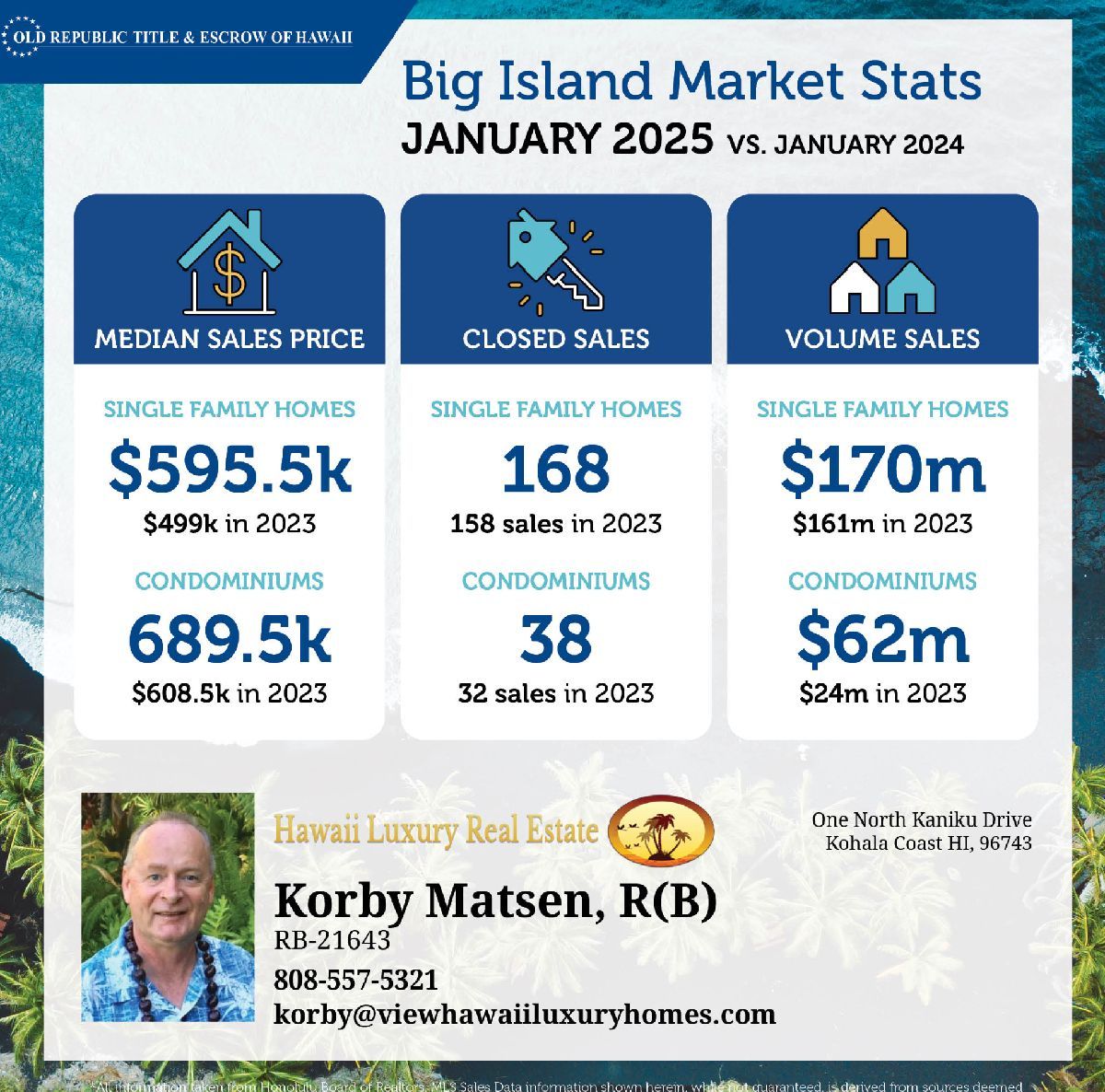 Big Island Real Estate