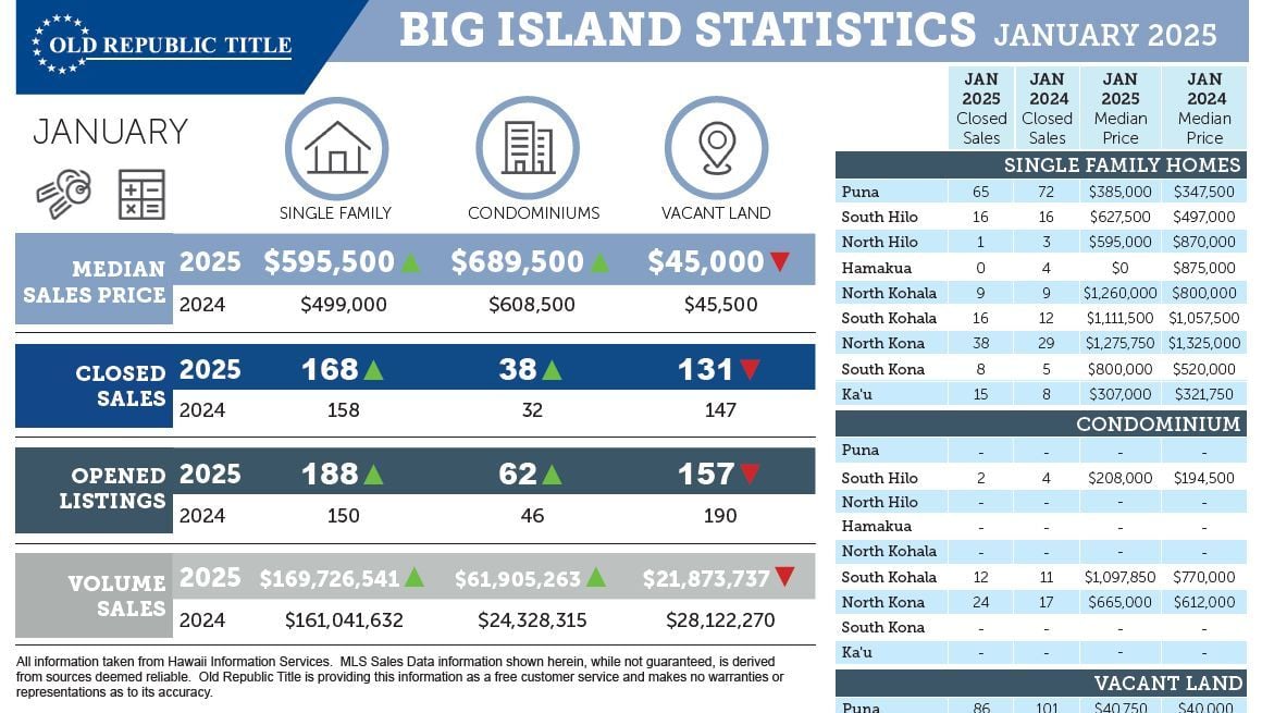 Kohala Real Estate