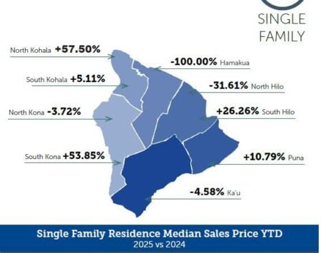 Kohala Real Estate 