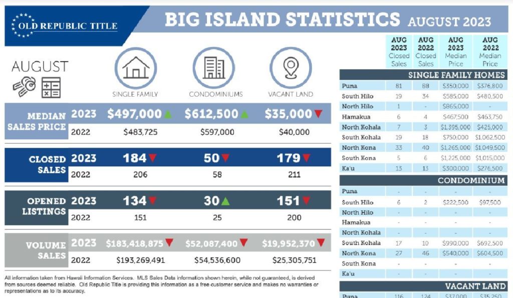 Kohala Real Estate Update