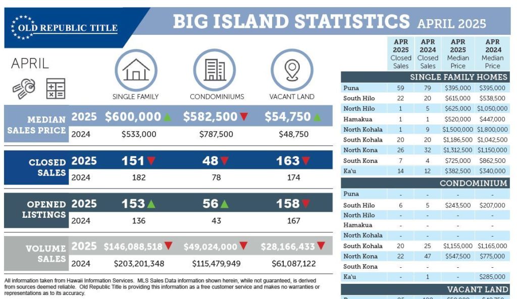 Bgi Island Real Estate