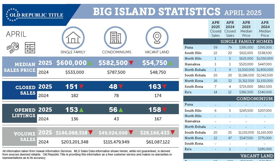 Kohala Real Estate