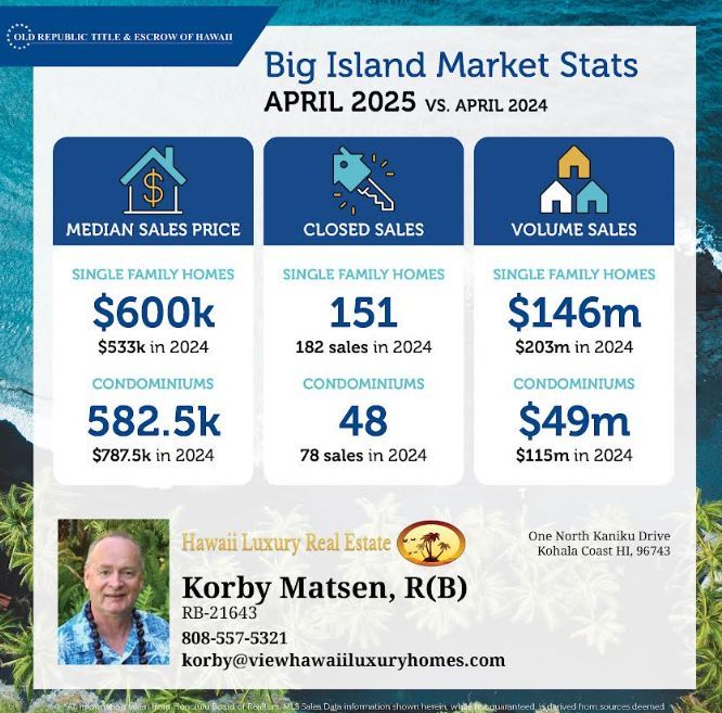Korby Matsen Real Estate