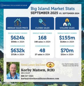 Kohala Market Overview