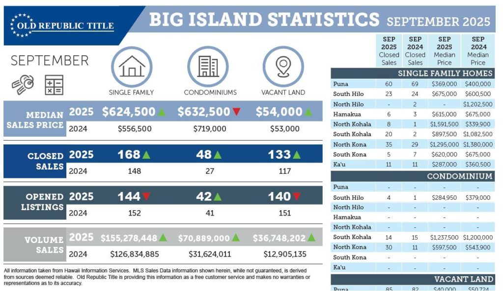 Big Island Real Estate
