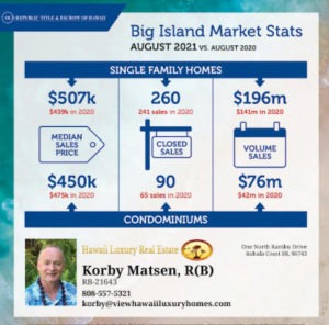 Kohala Real Estate Update