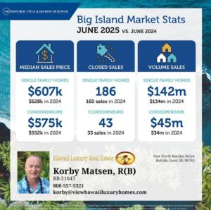 Kohala Market Update