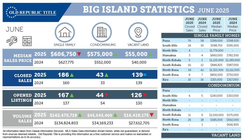 Kohala Real Estate