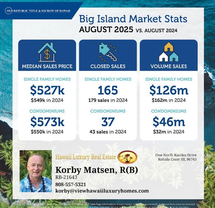 Big Island Market