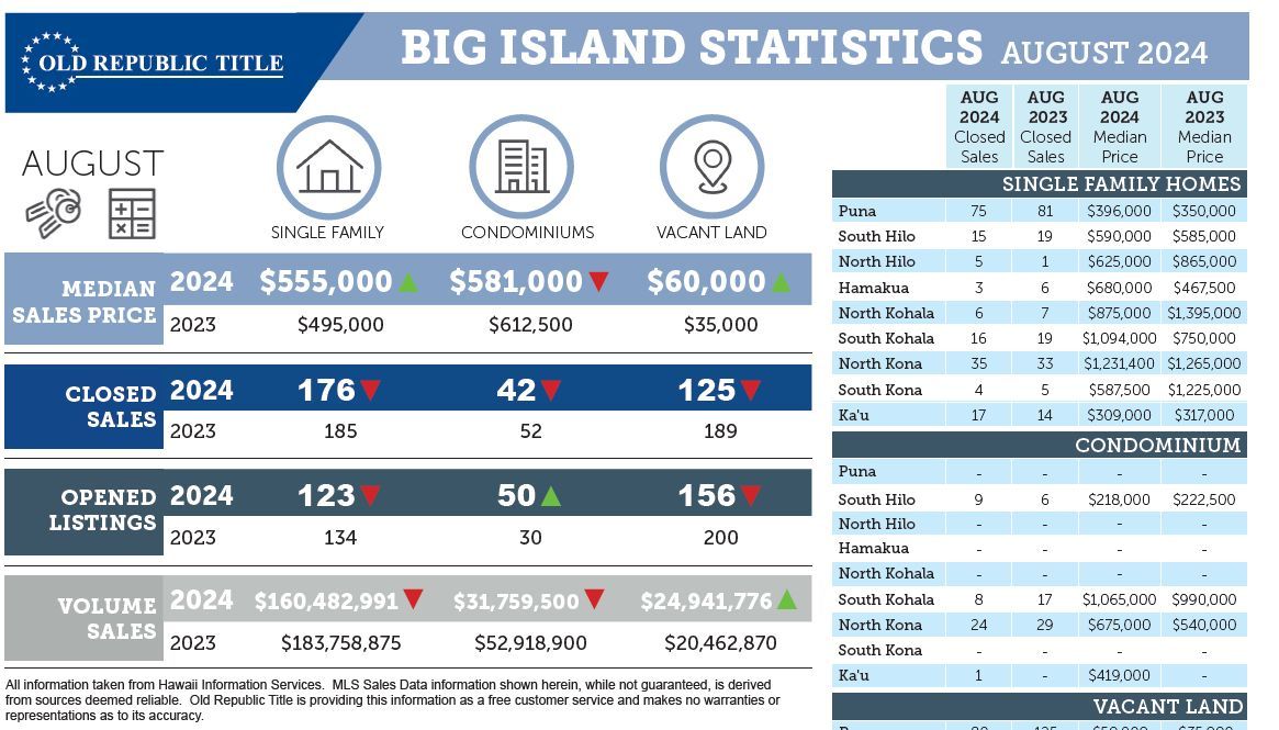 Kohala Real Estate Update