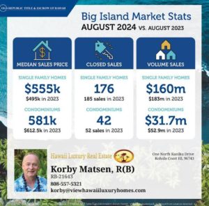 Kohala Real Estate Update