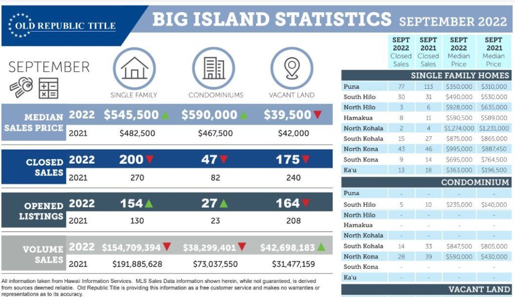 Kohala Real Estate Update
