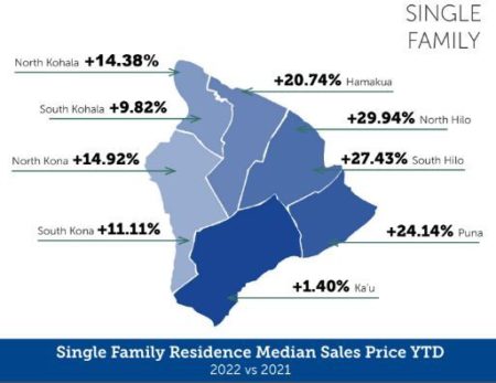 Kohala Real Estate Update
