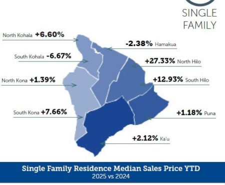 Kohala Real Estate Overview