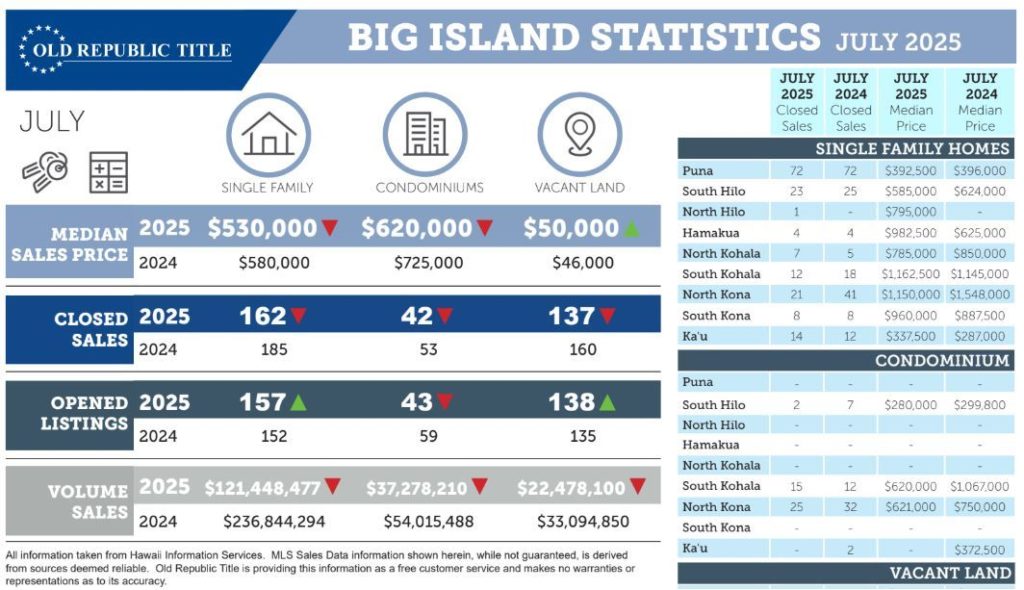 Kohala Real Estate Update