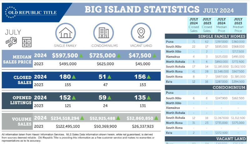 Kohala Real Estate