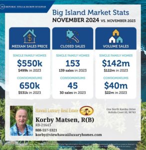 Kohala Real Estate