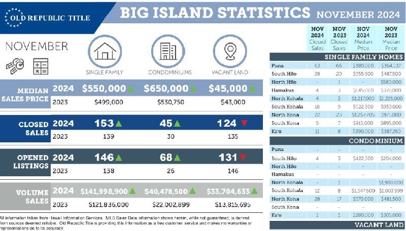 Kohala Real Estate