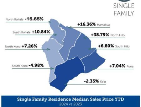 Big Island Real Estate