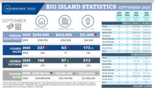 Kohala Coast statistics