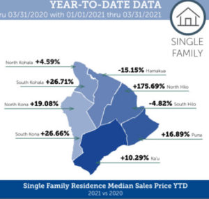 Kohala Coast Market Update