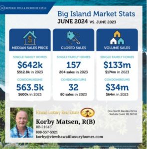 Kohala Real Estate