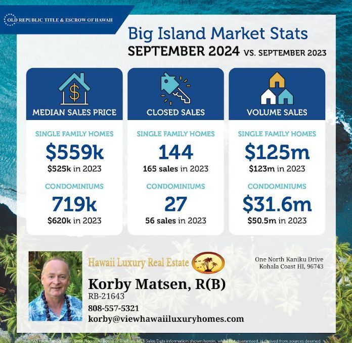 Kohala Real Estate