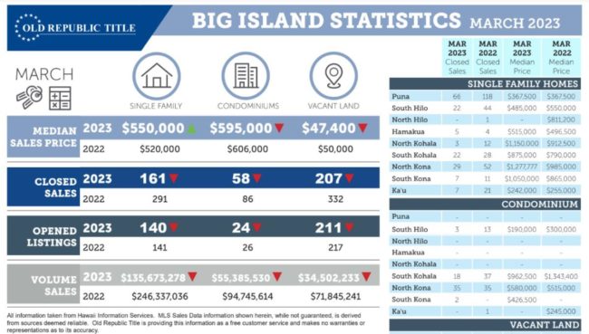 Kohala Real Estate Update