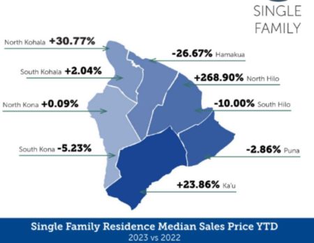 Kohala Real Estate 