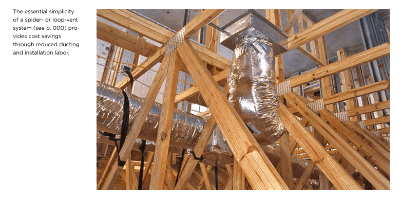 Value-Engineered HVAC Systems