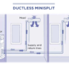 Mini Split Systems
