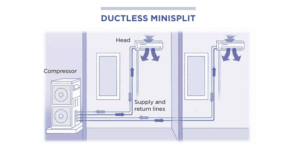 Mini Split Systems