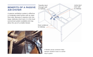 Passive Ventilation System
