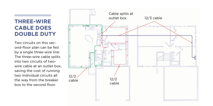 Wiring Lighting Systems